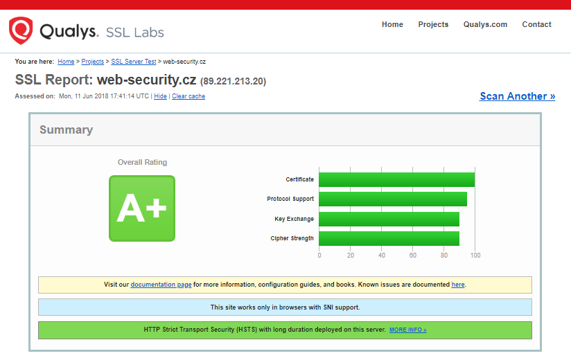 SSLlabs - SSL Server Test - výsledek testu A+